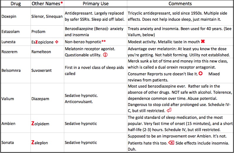 Ambien Dosage Chart