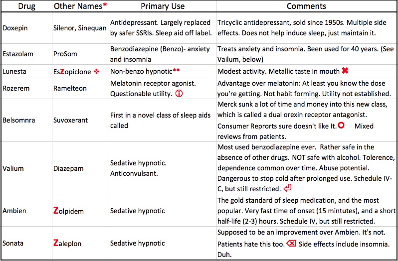 Sleeping Pill Comparison Chart