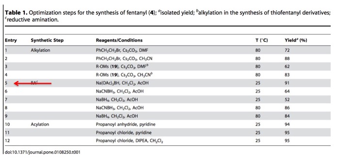 Fentanyl Dosage Chart