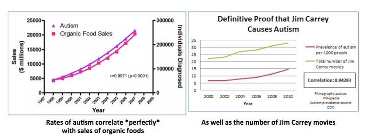 Glyphosate And Autism Chart