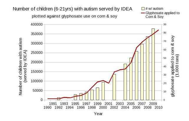 Glyphosate Toxicity Chart