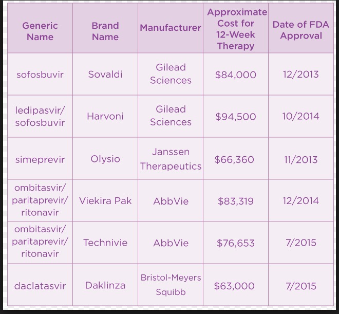 Mavyret Dosing Chart