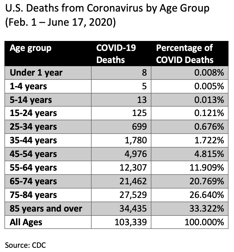 coronavirus%20covid%20mortality%20us%20b