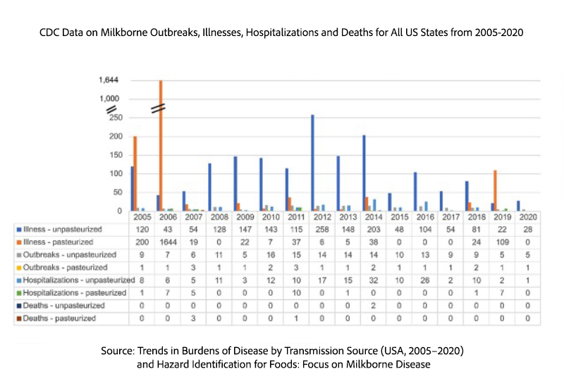 A graph of the number of patients with milkborne outbreaks</p>
<p>AI-generated content may be incorrect.