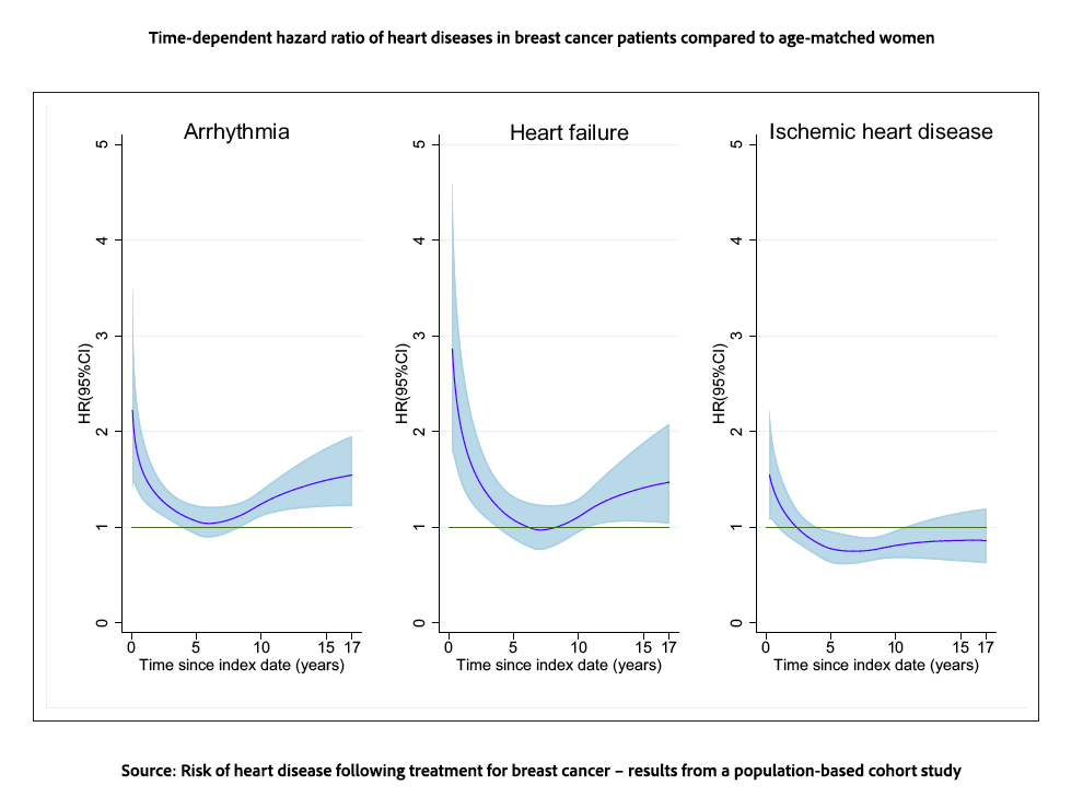A graph of heart disease</p>
<p>AI-generated content may be incorrect.