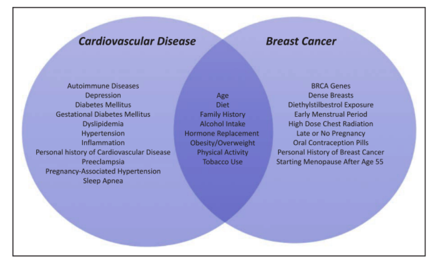 A diagram of a disease</p>
<p>AI-generated content may be incorrect.