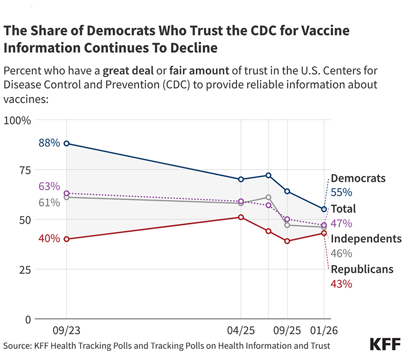 A graph of the results of the government</p>
<p>AI-generated content may be incorrect.