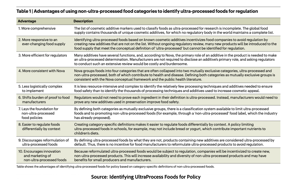 A list of food categories</p>
<p>AI-generated content may be incorrect.