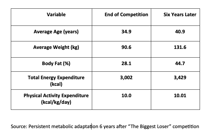A table with numbers and text</p>
<p>AI-generated content may be incorrect.