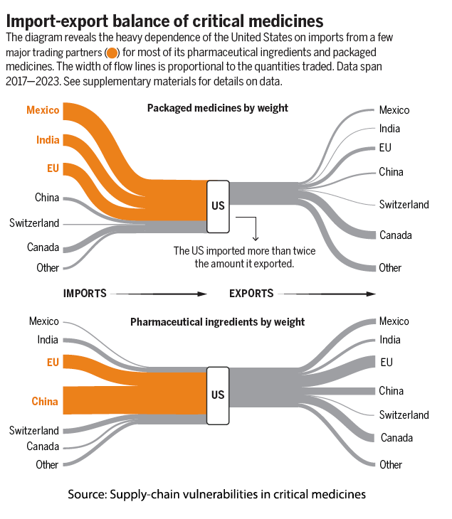 A diagram of a trade</p>
<p>AI-generated content may be incorrect.