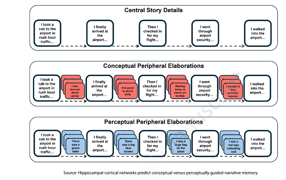 A diagram of a diagram of a diagram</p>
<p>AI-generated content may be incorrect.