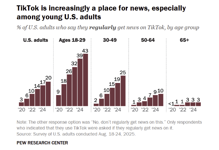 A graph of ageing</p>
<p>AI-generated content may be incorrect.