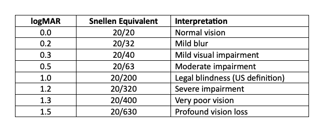 A table with text and numbers</p>
<p>AI-generated content may be incorrect.