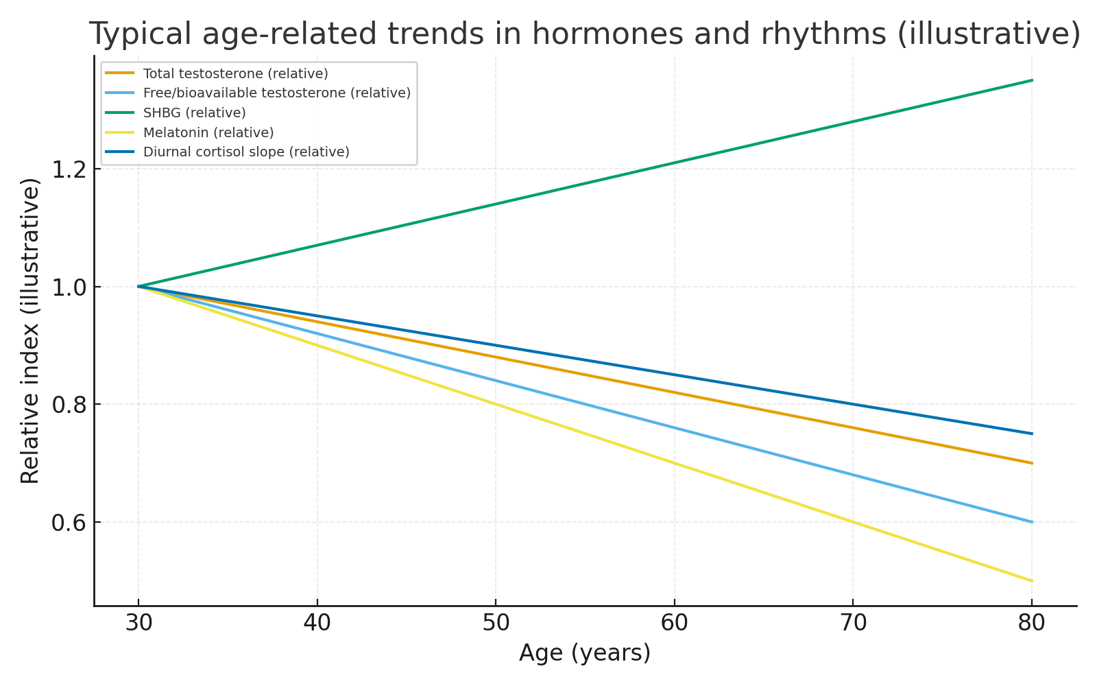 A graph of different colors and lines</p>
<p>AI-generated content may be incorrect.