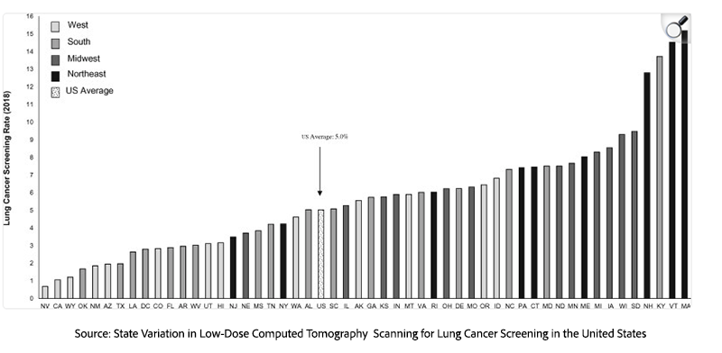 A graph of a graph showing a number of different sizes of tomography</p>
<p>AI-generated content may be incorrect.