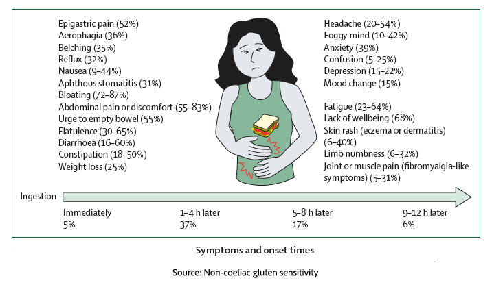 A person with a sandwich on her stomach</p>
<p>AI-generated content may be incorrect.