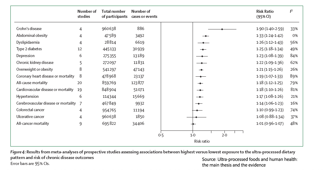 A screenshot of a graph</p>
<p>AI-generated content may be incorrect.