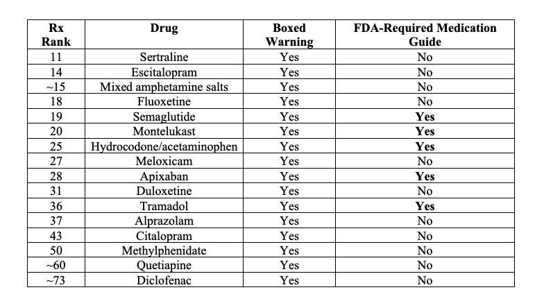 A table with text on it</p>
<p>AI-generated content may be incorrect.