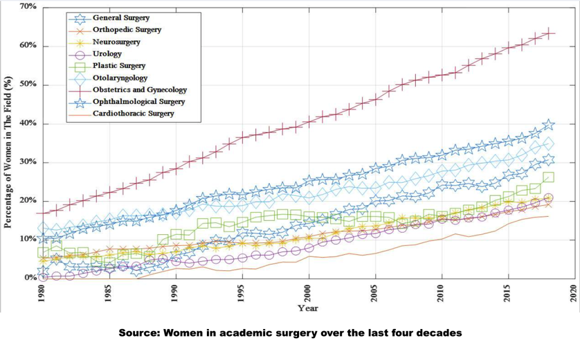 A graph of different colored lines</p>
<p>AI-generated content may be incorrect.