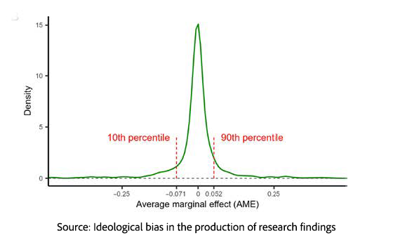 A diagram of a normal distribution</p>
<p>AI-generated content may be incorrect.