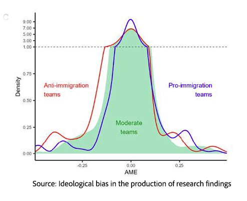 A diagram of a normal distribution</p>
<p>AI-generated content may be incorrect.