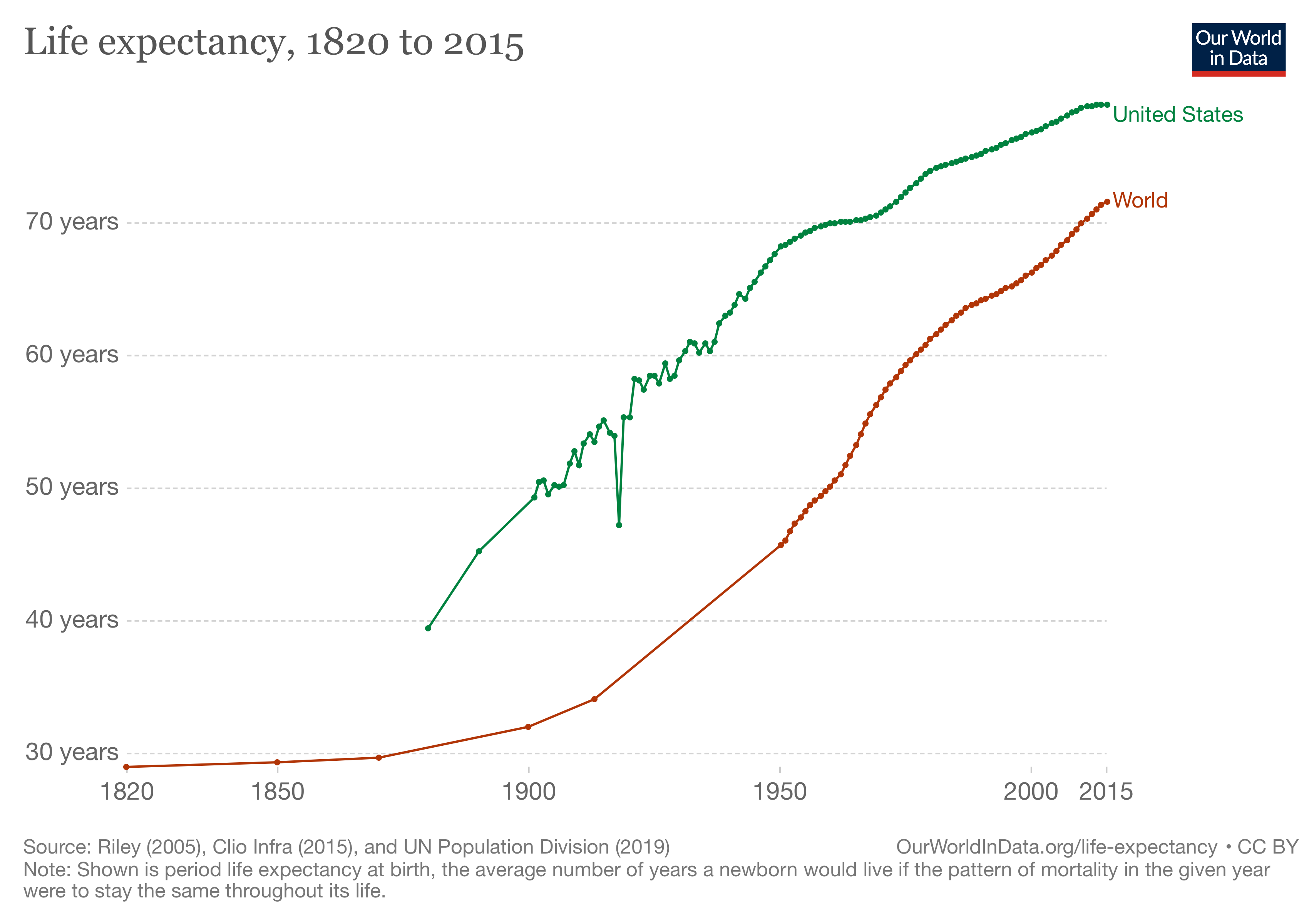 COVID 19 And Life Expectancy What s In A Number ACSH
