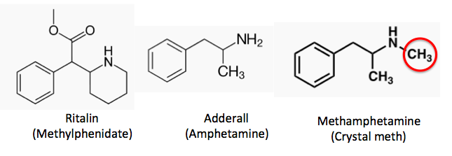 Vyvanse Equivalent Chart