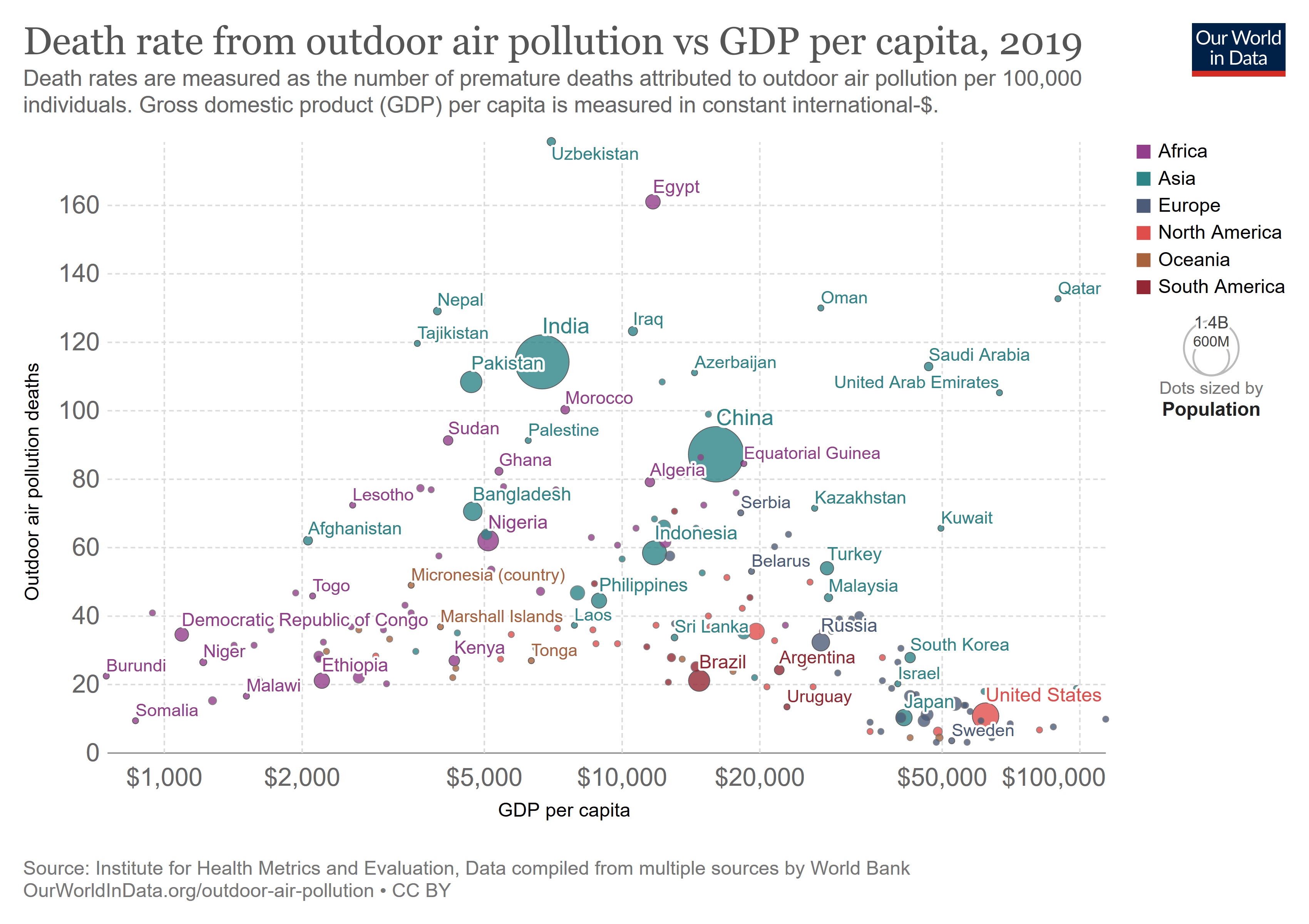 outdoor pollution deaths