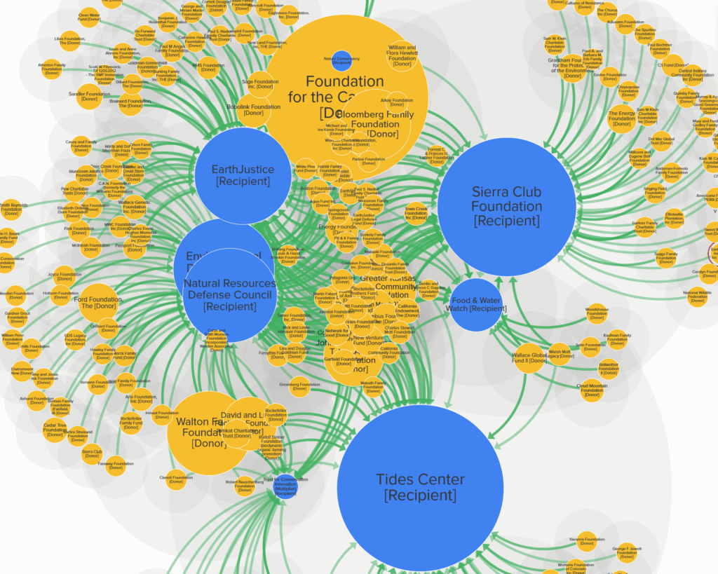 https://www.acsh.org/sites/default/files/screenshot-top-recipients-anti-gmo-advocacy-funding-tracker-1024x819.png