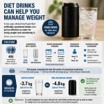 Diet soda vs water for weight loss—one's no better than the other