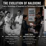 The Story of Narcan