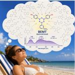 Bemotrizinol (BEMT): A New, Old, Very Good Sunscreen Finally Gets Approved